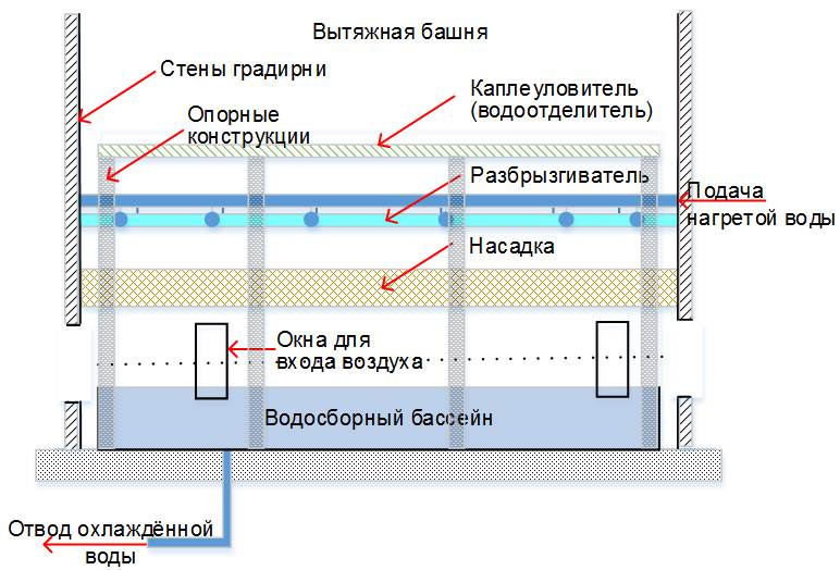 Классификация
