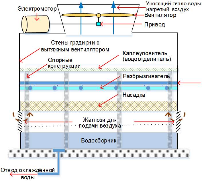 Классификация
