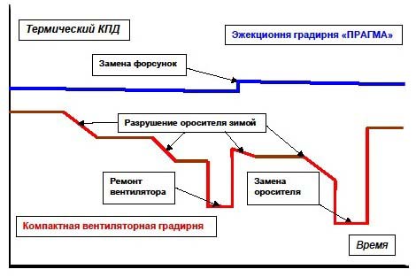 Инженерный центр ВК