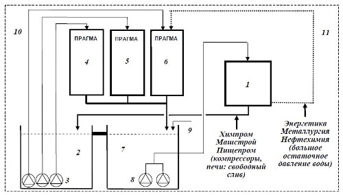 Инженерный центр ВК
