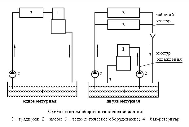 ТЕХЭКОПРОМ