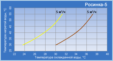 ТЕХЭКОПРОМ