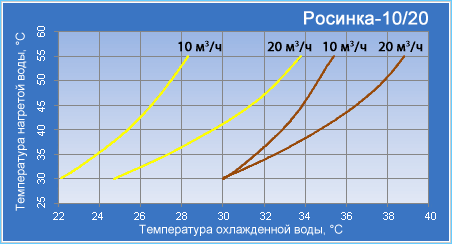 ТЕХЭКОПРОМ