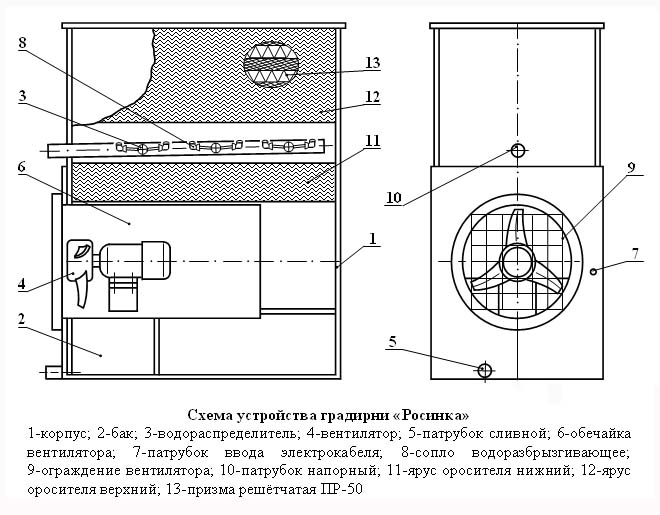 ТЕХЭКОПРОМ