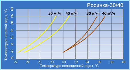 ТЕХЭКОПРОМ