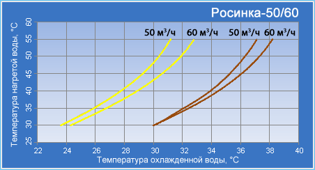 ТЕХЭКОПРОМ