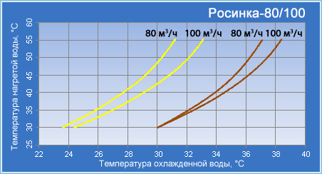 ТЕХЭКОПРОМ