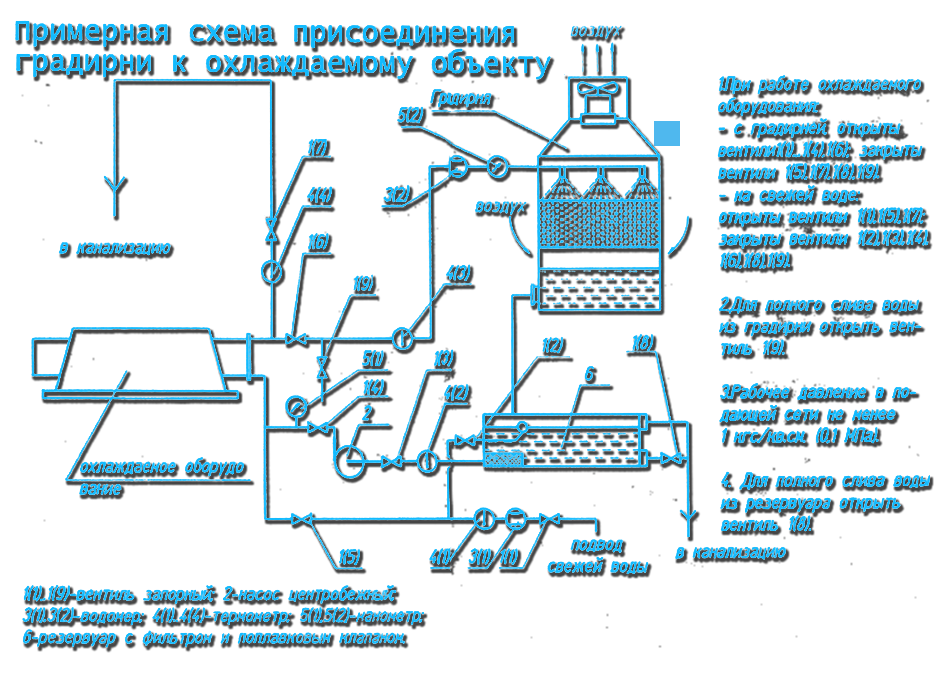 Укрнефтемаш