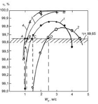 канальная модель аэродинамики