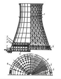 канальная модель аэродинамики