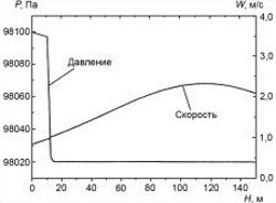 канальная модель аэродинамики