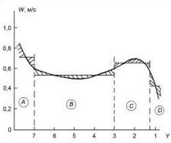 канальная модель аэродинамики