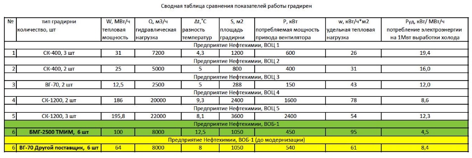 Градирни_1 кв 2020