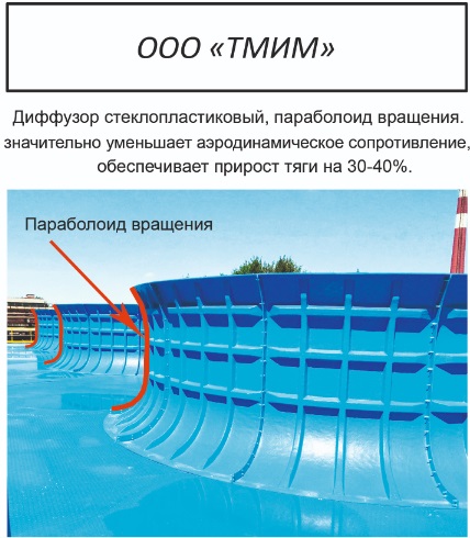 обзор рынка 3 квартал 2019