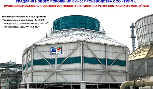 Обзор рынка по градирням за 3 квартал 2018