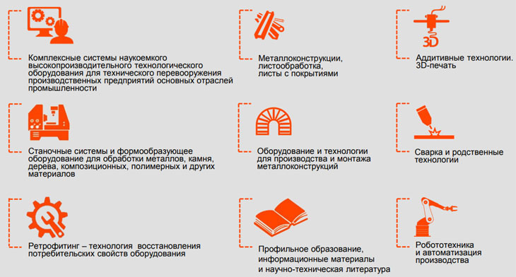 технофорум 2020