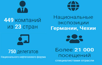 neftegaz-2022