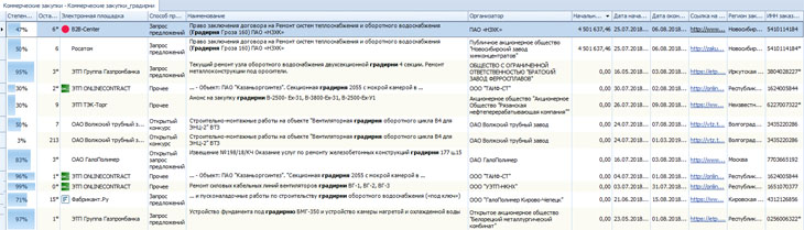 Анализ рынка градирен с помощью ИАС Seldon